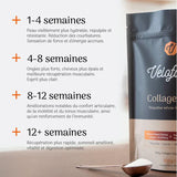Collagen pro  | Veloforte