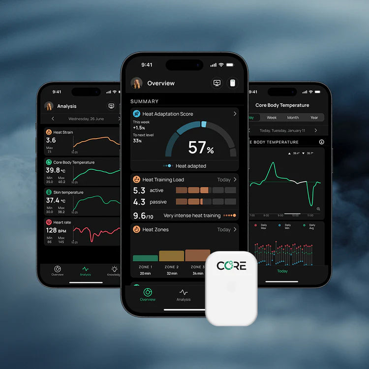 Core 2 body temp